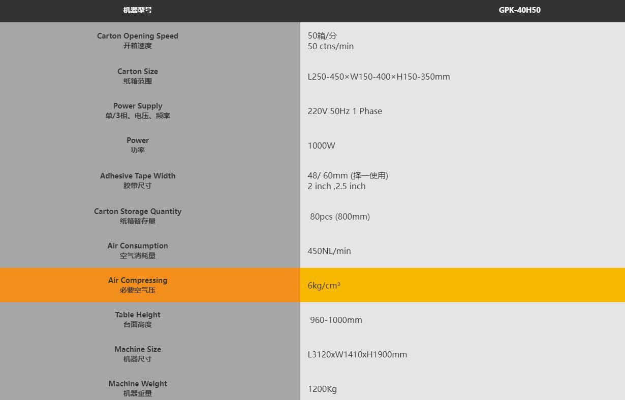 GPK-40E新一代經(jīng)濟(jì)型自動開箱機(圖1)